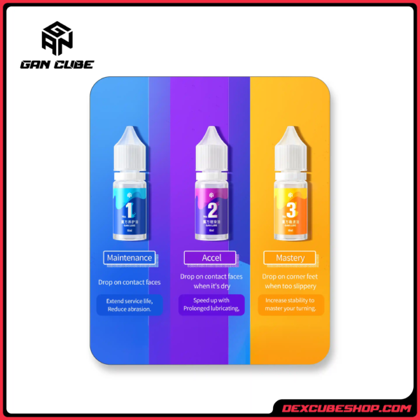 GAN Lube Bundle (2)