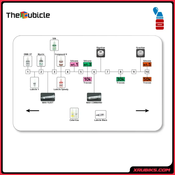 Cubicle Silicone Lube Weight 3 5cc (2)